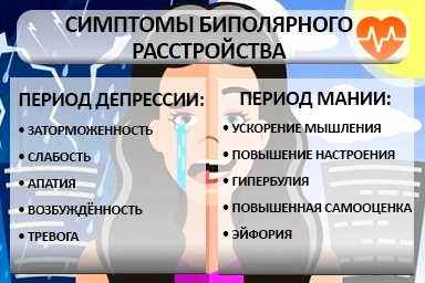 Лечение биполярного расстройства в Белом Яре