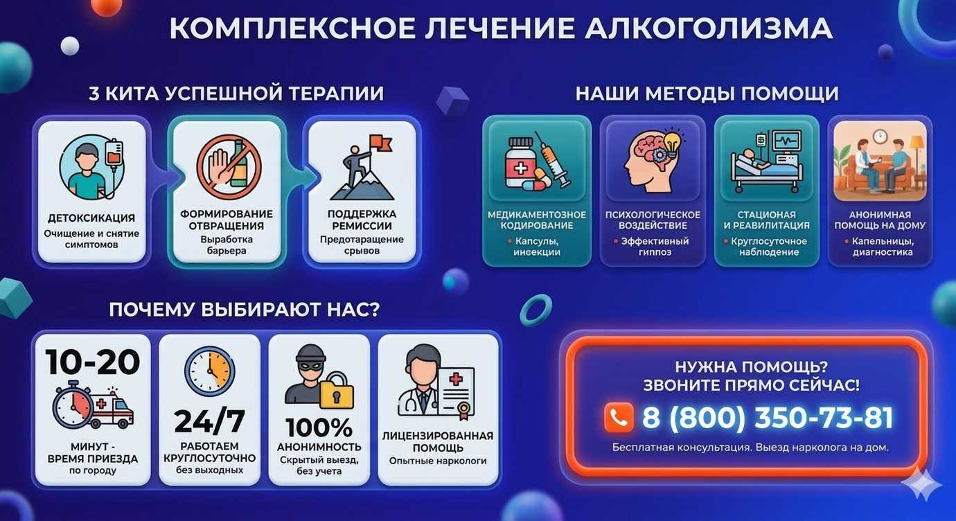 Инфографика о методах лечения алкоголизма в Белом Яре: детоксикация, кодирование и анонимная помощь на дому от клиники Похмельная служба.